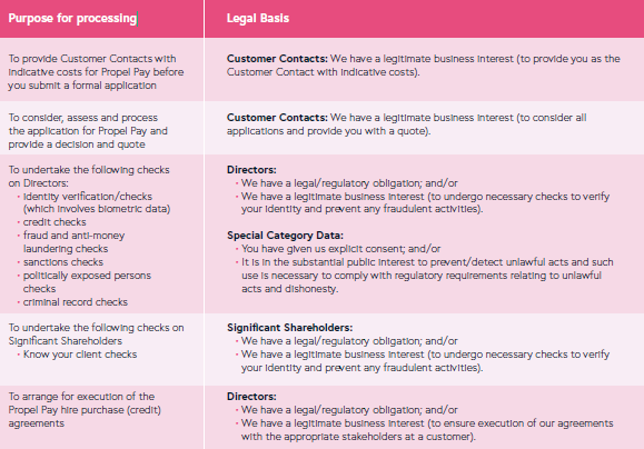 Purpose for processing 1