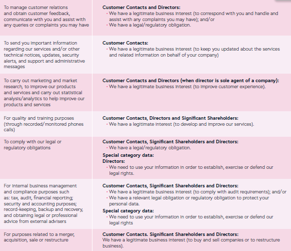 Purpose for processing 2