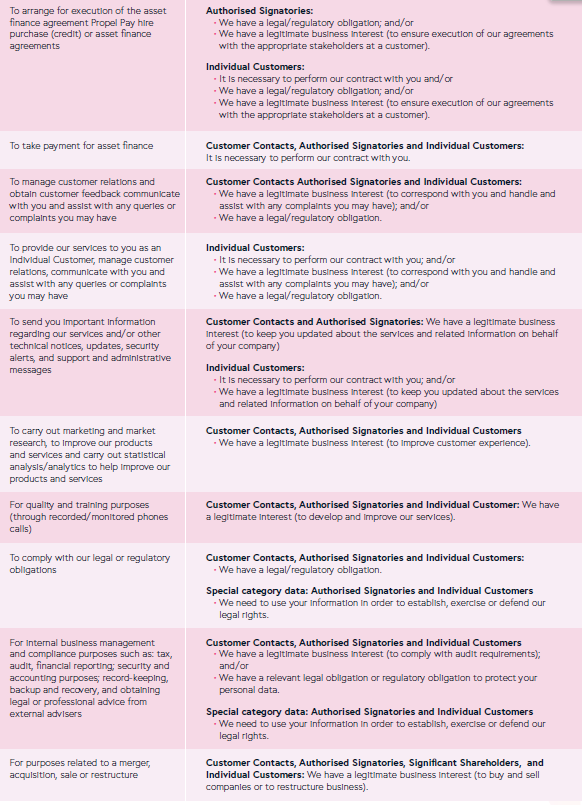 Purpose for processing 4