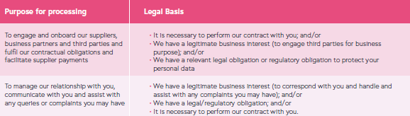 Purpose for processing 6