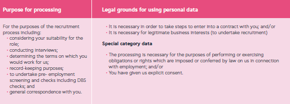 Purpose for Processing 8