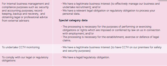 Purpose for Processing 9
